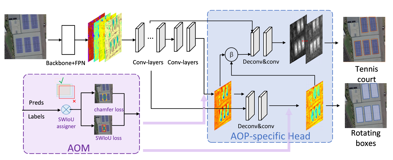 AOPDet framework