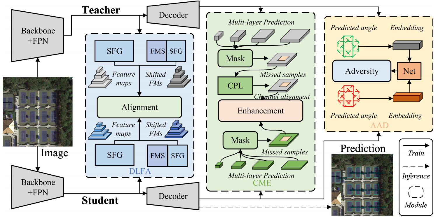 DMR framework