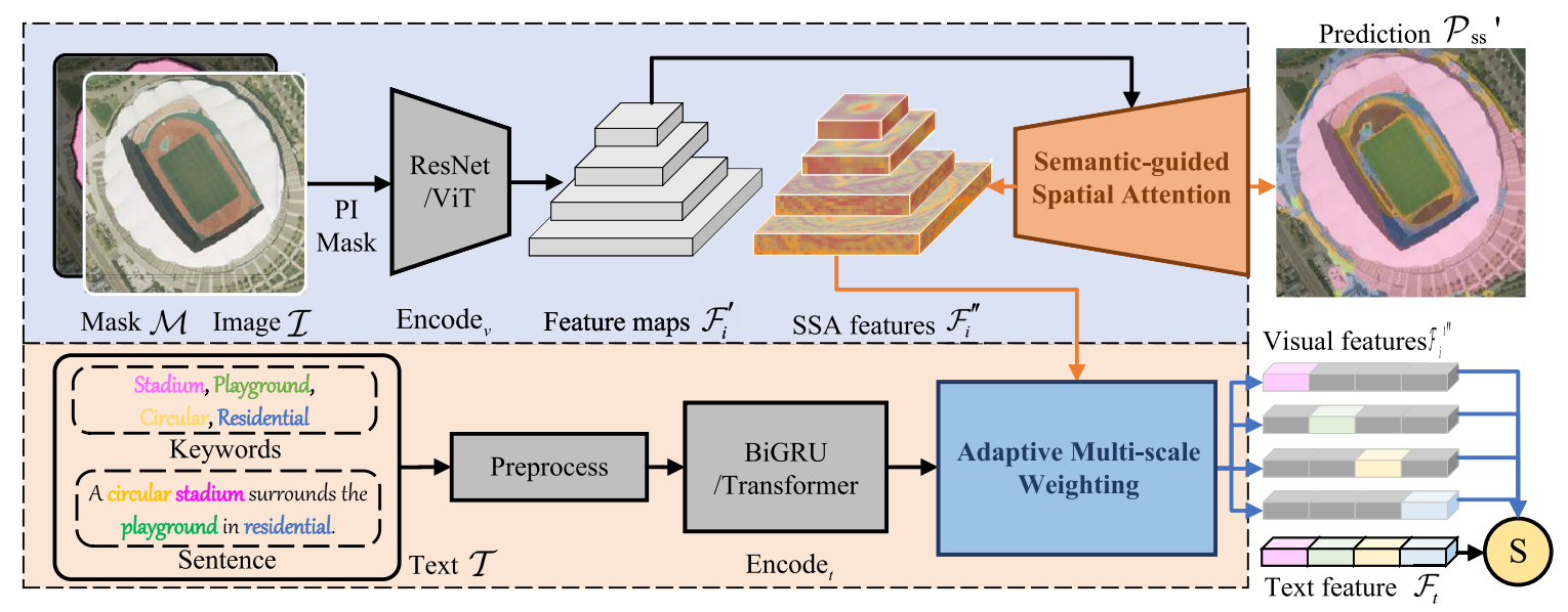 SIRS framework